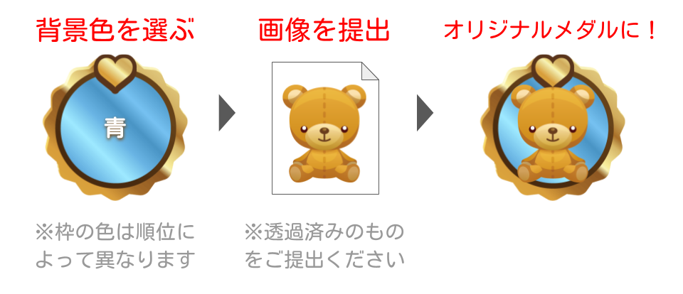 むち子(ᯫ᳐⎻⩊⎻ᯫ᳐)プロフ事情記載有様 リクエスト 3点 まとめ